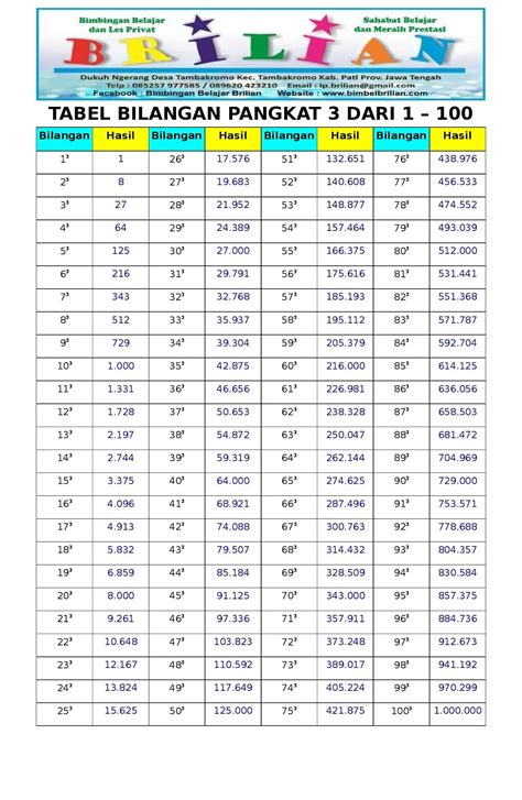 Erek 1 sampai 100  Prediksi Angka Jitu Hari Ini