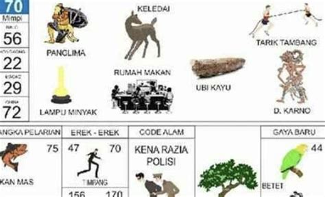 Erek 22  Pohon Rimbang; Cicak Masuk ke dalam tempat Gula; Nomor Gaya Baru 22