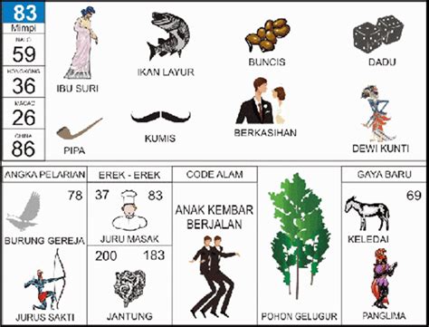 Erek 2d gitar 2d togel  Buku Mimpi 2D Abjad A-Z Lengkap Tafsir Seribu Mimpi Erek Erek 2D togel adalah buku panduan untuk metode menafsirkan angka mimpi ke dalam 2 nomor jitu