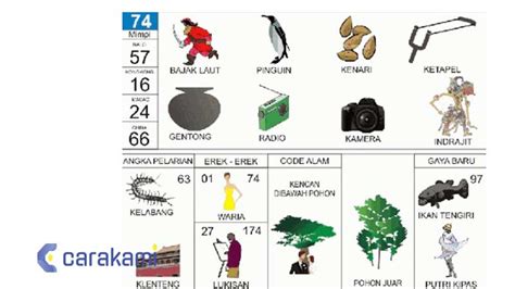 Erek 74 2d Tafsir mimpi kambing hitam dalam togel 2D 3D dan 4D ( Arti dan Makna ) Berjumpa lagi bersama saya sang tafsir mimpi yang setia membantu anda untuk mencari angka-angka jitu togel dari berbagai macam mimpi