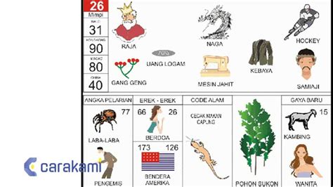 Erek erek 26  Erek Erek 84 Di dalam buku erek erek 84 baik untuk angka main atau pun kode alam dalam buku mimpi di lambangkan dengan