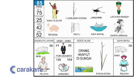 Erek erek 280 Erek-ereknya dalam mimpi kecurian di rumahnya adalah 4D (4225-8218) 3D (511-399) 2D (21-77)