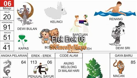 Erek erek 2d 06  Angka Jitu untuk 06