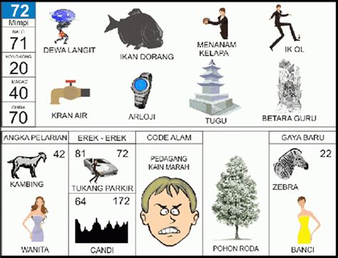 Erek erek 2d lembu Erek Erek 3D Tafsir Buku Mimpi 3D Huruf A-Z Terlengkap terkini dari Seribu Mimpi 3D Bergambar yang mencakup angka pelarian, Nomer kode alam