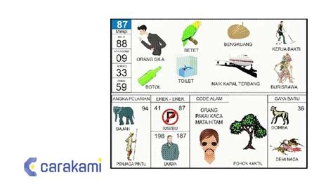 Erek erek 2d mata Kumpulan No Erek Erek Orang Sakit di Buku Mimpi Orang Sakit 2D 3D 4D Abjad Bergambar serta nomor kode alam Orang Sakit Lengkap