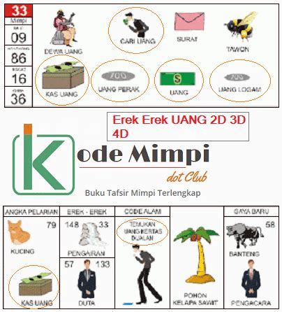 Erek erek 2d mimpi dikasih uang kertas 2