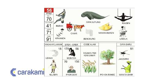 Erek erek 315 Nomor yang tepat untuk 39 berdasarkan agama adalah: 4D (3793 – 8930) 3D (293 – 048) 2D (29 – 93) Baca Juga : Erek Erek Polisi