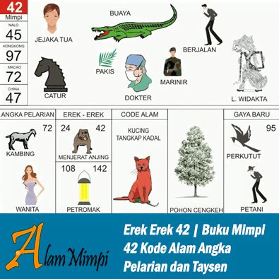 Erek erek 42  Buku tafsir 1001 mimpi 2d dan 3d ini meliputi erek erek, buku mimpi, buku mimpi 2d, tafsir mimpi 2d, buku mimpi 2d lengkap, buku mimpi 2d abjad, erek