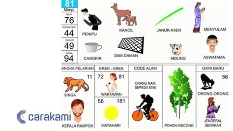 Erek erek 94 2d Berdasarkan Erek Erek mimpi, jika Anda ingin mengupas angka anjing kawin di dalam permainan, maka simak angka 2D 3D 4D yang ada berikut: 2D kode alam