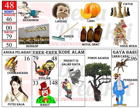 Erek erek 987  Tokoh / Figur yang bernaung dibawah angka main 88 adalah merupakan Dewi Mega, sementara itu buah yang juga berada dibawah