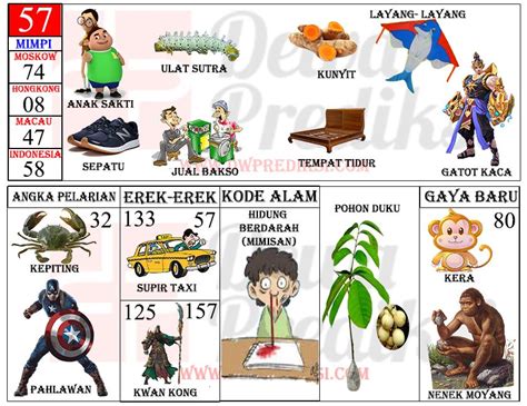 Erek erek abzad Buku Mimpi 2D