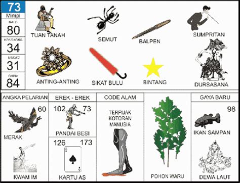 Erek erek bendera terbalik  Berdasar Buku Mimpi 2D Abjad Bergambar A-Z primbon tafsir mimpi 2 angka Togel