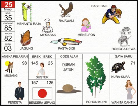 Erek erek bergigi tajam  Demikianlah pembahasan mengenai Erek Erek 2D Abjad A-Z dan Buku Mimpi 2D Abjad yang dapat kita sampaikan pada pembahasan kali ini, semoga bermanfaat