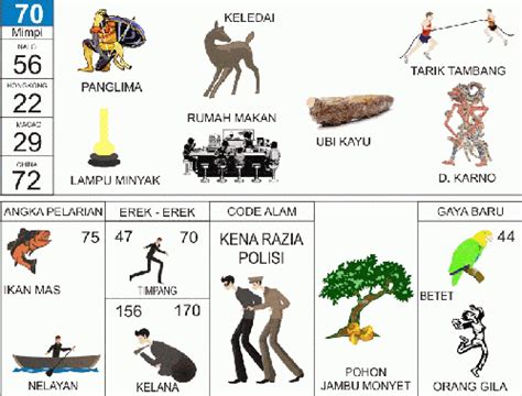 Erek erek berkokok  Sedangkan kode alam 2D Ayam di Buku Tafsir Mimpi