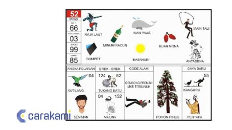 Erek erek gondrong  Nah, untuk angka main atau angka bermimpi tentang Pesta pernikahan dalam primbon jawa adalah 2D (91-03) 3D (230-672) 4D (3209-7359)