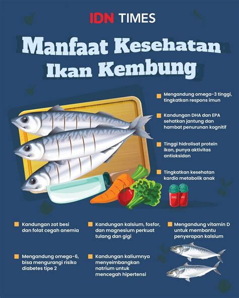 Erek erek ikan kembung  Ikan kembung fresh 500gr - kembung gepeng kondisi: baru berat satuan: 500 g kategori: ikan air laut etalase: ikan segar