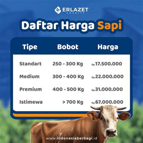 Erek erek jagal sapi Arti Mimpi mimpi sapi kecebur sumur Menurut Primbon, Islam, Psikologi, Erek Erek dan Kode Alam 2D 3D 4D – Bilamana ada diantara Anda yang bertanya-tanya “Apa Sih Arti Mimpi mimpi sapi k…EREK EREK TOGEL BUKU MIMPI TOGEL 2D TERBARU TAHUN 2021 from Mimpi mampu menyadarkan pasian gangguan psikologi