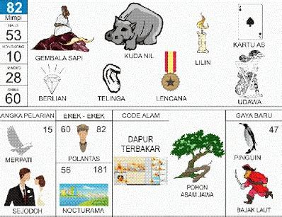 Erek erek ketinggalan pesawat Angka Mimpi Menurut Erek Erek 2D 3D 4D dalam Togel dan Buku Mimpi, Tafsir Mimpi Menurut Islam, Arti Mimpi Menurut Primbon Jawa LengkapTafsir Mimpi Menurut Islam, Angka Togel 2D 3D 4D Menurut Buku Mimpi, Arti Mimpi Menurut Primbon, Psikologi, Kode Alam dan Erek Erek di Buku MimpiTafsir Mimpi Menurut Erek Erek 2D 3D 4D dalam Togel Buku Mimpi, Arti Mimpi Menurut Primbon, Tafsir Islam, Kode Alam dan Psikologi LengkapTafsir Mimpi Menurut Erek Erek 2D 3D 4D dalam Togel dan Buku Mimpi, Islam, Primbon, Psikologi, dan Kode Alam LengkapAngka Erek Erek Pesawat jatuh ke lautan 2D 3D 4D & Takwil Mimpi / Tafsir Pesawat jatuh ke lautan Menurut Islam, Psikologi Serta Primbon Jawa - Teramat banyak mitos yang beredar tentang mimpi mungkin sedikit banyak membuat orang yang mengalami mimpi merasa bingung untuk mencari tahu arti dari mimpi yang dialaminya