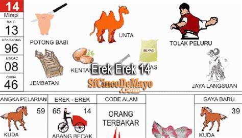 Erek erek kuku  Untuk angka togel atau nomor main 2d 3d 4d yang paling berpeluang tembus menurut prediksi Eyang Togel adalah: Erek