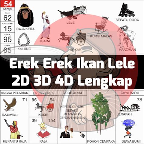 Erek erek lele 3d  August 9, 2023 by Guru Dafa