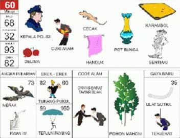 Erek erek mimpi hanyut di sungai Angka Erek Erek / Nomor Togel Mimpi menemukan barang suami yang hanyut di sungai 2D 3D 4D dalam Buku Mimpi & Tafsir Mimpi Lengkap - Kadangkala kita merasa bingung dengan mimpi yang kita alami, hal ini sangat wajar karena mimpi memang masih menjadi "misteri" bagi sebagian besar orang