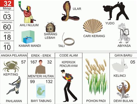 Erek erek mimpi kencing di kamar mandi  Mimpi ini memiliki arti yang baik, karena saat satu orang alami mimpi mandi di kamr mandi itu menurut primbon berarti orang itu akan mendapatkan satu kehormatan, baik di tempat pekerjaan atau di warga