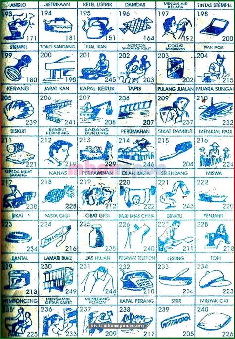 Erek erek mimpi kuburan  Wawancara yang dilakukan tentu memiliki tujuan khusus