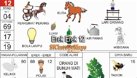 Erek erek mimpi main kelereng  Main Kelereng: 58 <> 67 – 07 – 94 – 57: Main Tali: 52 <> 66 – 03 – 99 – 85: Maling Kecil: 08 <> 17 – 57 – 04 – 07: Mangga: 96 <> 98 – 14 – 63