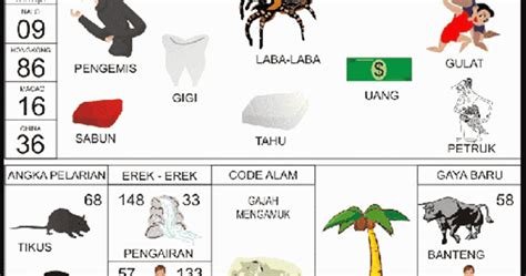 Erek erek mimpi tersesat jalan pulang  Mimpi ini sering terjadi saat anda ingin melepaskan kebiasaan buruk dan menjauhi teman-teman tertentu