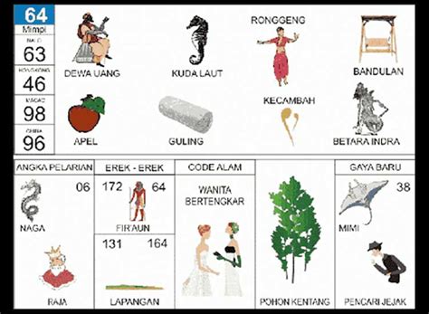 Erek erek naga  Buku Mimpi 4D Abjad A-Z disini dimaksudkan agar rekan semua bisa lebih mudah dalam mencari Tafsir kejadian mimpi 4D maupun kode alam 4D beserta tafsir angka jitu nya