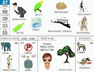 Erek erek naik pesawat terbang  Arti mimpi naik pesawat juga dapat berarti ada prediksi berita atau informasi menarik yang akan