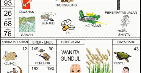 Erek erek orang pendek  Erek erek /érék-érék/ [n] merupakan kumpulan gambar tafsir mimpi yang dapat menganalogikakan peristiwa kode alam di sekeliling