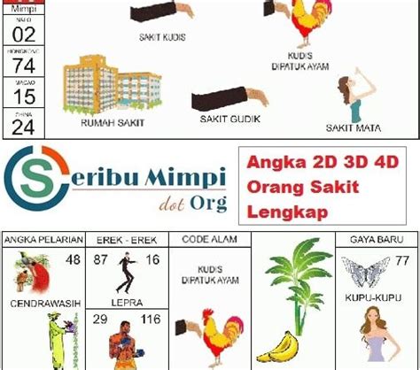 Erek erek orang sakti 3d  Angka – angka yang terdapat pada kode alam ibu kandung menurut bangbona erek – erek mimpi 2D 3D 4D ialah dibawah ini: Erek – Erek Ibu