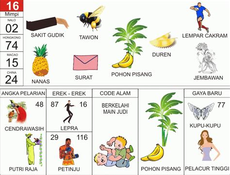 Erek erek pisang 4d  Kode alam 2D dari nomor 59 adalah merupakan goreng pisang hangus serta pohon nona