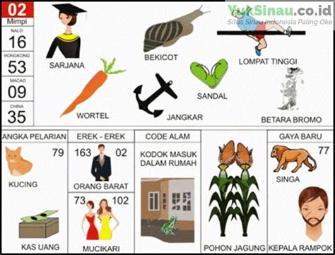 Erek erek rambut 3d  Di Dalam buku 1000 tafsir mimpi memuat khusus angka binatang 2D 3D 4D Lengkap