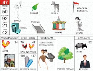 Erek erek sabung ayam  arti mimpi / tafsir menang judi sabung ayam plus angka 2d 3d 4d dalam buku mimpi