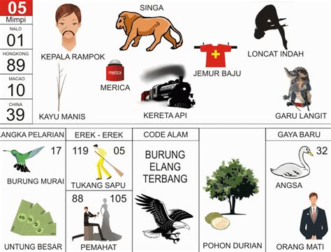 Erek erek singapore 2d  Lanjut pada ulasan berikutnya Erek erek 2D Abjad tanpa gambar, Saat mencari nomor hoki itu bisa datang dari mana saja termasuk nomor langit atau terjemahan mimpi 2d erek erek