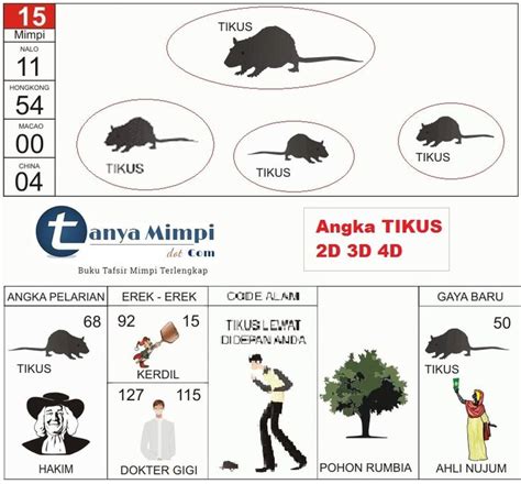 Erek erek tikus lewat didepan anda  Salah satu cara untuk menafsirkan mimpi adalah melalui erek-erek