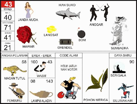 Erek erek togel bertengkar Erek Erek Mimpi 2D 3D 4D, Tafsir Mimpi Menurut Primbon Jawa, Islam, Psikologi dan Kode Alam dalam Togel Serta Buku Mimpi LengkapTafsir Erek-Erek Mimpi Nabrak pocong Dalam Togel 2D 3D Dan 4D