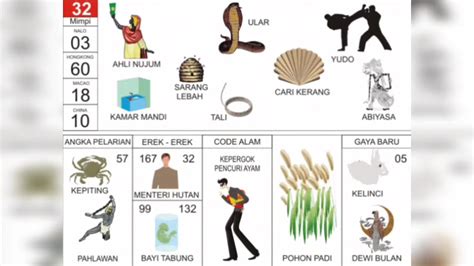 Erek erek ular berbisa  3D Kode Melihat Ular: 125-842