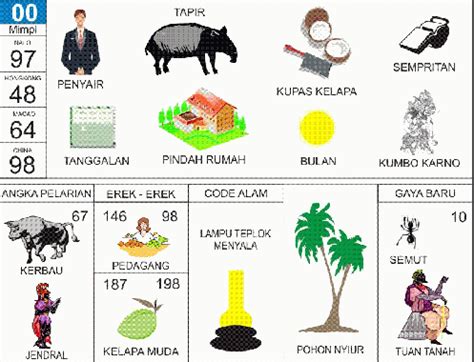 Erek penari  Setidaknya ada 7 unsur tari yang perlu diperhatikan agar sebuah tarian bisa dinikmati penonton