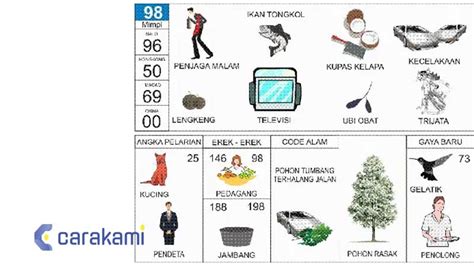 Erek2 hutang  Buku Mimpi memang menjadi hal yang penting dalam Togel