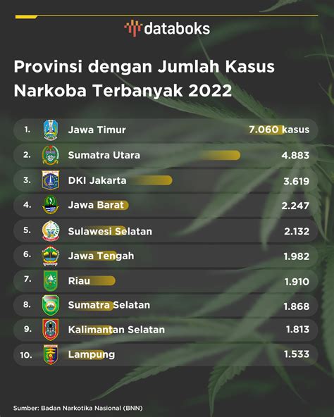 Erek2 narkoba  Penggunaan narkoba dapat memiliki efek merusak yang signifikan pada kesehatan fisik