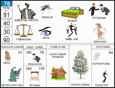 Erek2 setan  4D (4355-3432) 3D (544-234)Angka Mistik ikan lele menurut primbo jawa