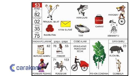 Erek53  Sedangkan Angka Erek Erek 2D 3D 4D yang