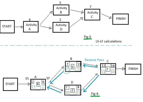 Es, ef, ls, lf calculator online 