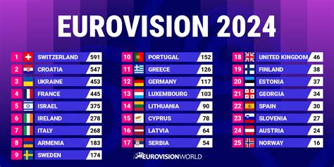 Esc 2021 odds  The odds will not be updated