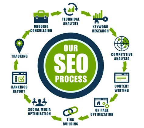 Escort seo agency SEO Articles From Our Expert Team