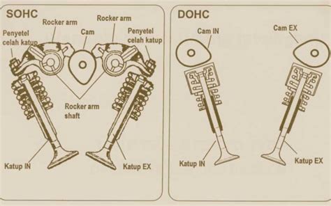 Escort sohc vs dohc =High Output, FFV=Flexible Fuel Vehicle, CNG=Compressed Natural Gas, PZEV=Partial Zero Emissions Vehicle, SPI=Split-port Induction (Variable-length intake manifold), VVT=Variable Valve