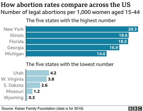 Escorted women for abortion in kentucky  Others need help with child care, lodging, the cost of an abortion — generally